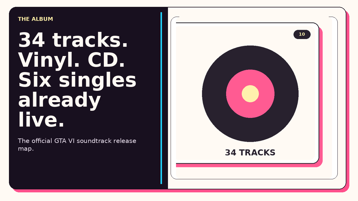 GTA VI Soundtrack: 34 Tracks, Vinyl & CD graphic featuring GTA VI cover art, PULSE Elite headset