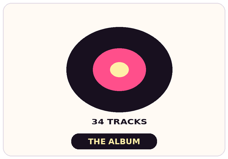 Grand Theft Auto VI The Album soundtrack vinyl guide artwork